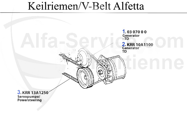 https://www.alfa-service.com/images/categories/116AKeilriemen.jpg