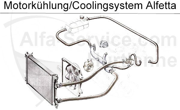 raffreddamento motore