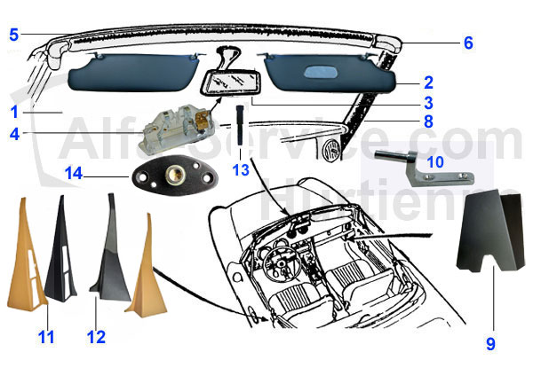 Alfa-Service - Sonnenblende/Verkleidung