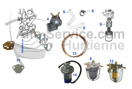pompe benzina