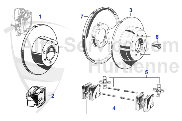 Bremsscheiben/Klötze