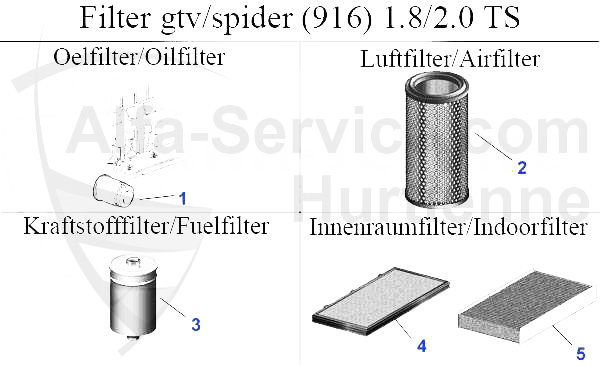 https://www.alfa-service.com/images/categories/3515.jpg
