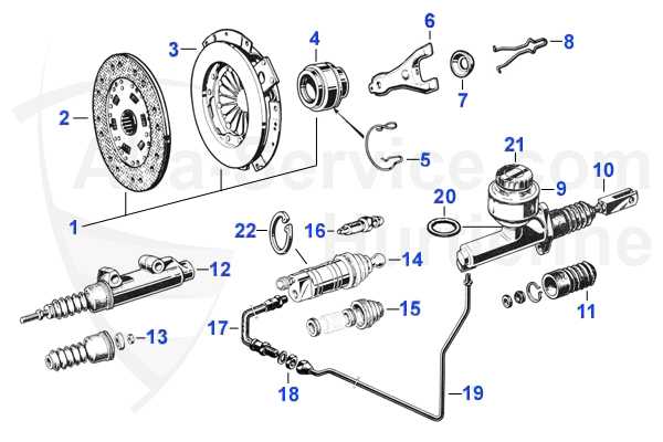 Commande hydraulique