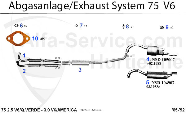 https://www.alfa-service.com/images/categories/75V6AU1.jpg