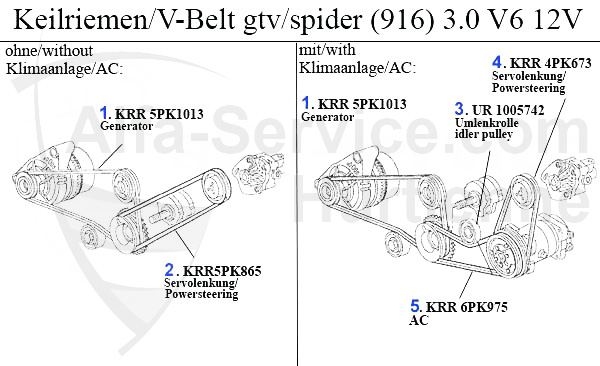 https://www.alfa-service.com/images/categories/916KRR12V.jpg