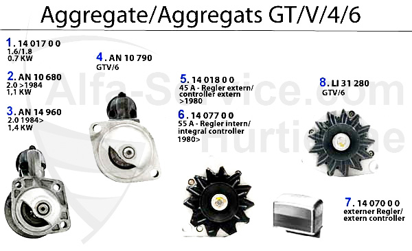 https://www.alfa-service.com/images/categories/AGGT116C.jpg