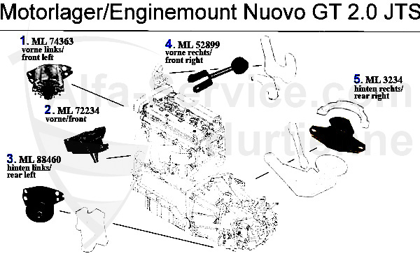 Alfa-Service - Supports moteur Nuovo GT 2.0 JTS