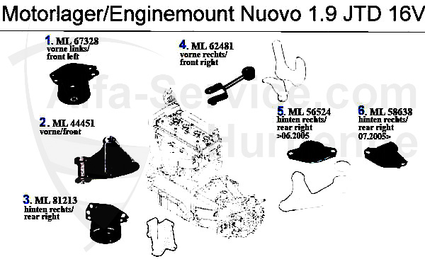 Motorlager Nuovo GT 1.9 JTD 16V