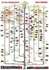 poster 100 anni di storia Alfa Romeo